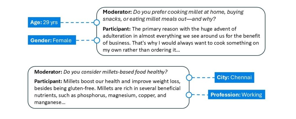 Qualitative Research for Millet-based Food Market Research & Data Collection