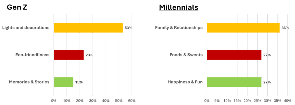 GenZ vs Millennials_Choice Comparison_Qualitative Research Report Analysis